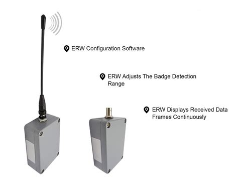 hf rfid reader long range|long range rfid reader price.